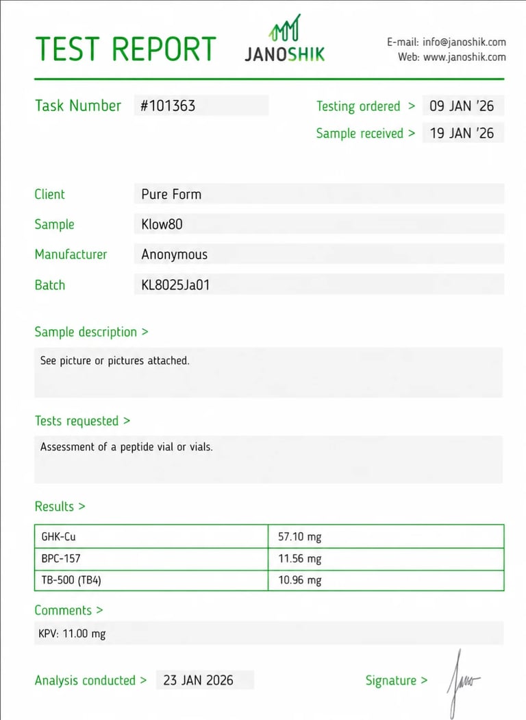 Test report from Janoshik laboratory showing chemical analysis results for sample Klow80 with GHK-Cu, BPC-157, and TB-500 measurements